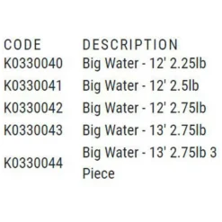Korum -Korum korum cana carpfishing big water 1