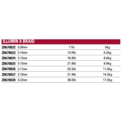 KORUM Trenzado Illumin 8 14 KORUM Trenzado Illumin 8 -Korum korum trenzado illumin 8 2